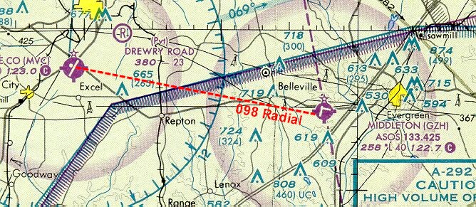 SERFI Arrival Departure Procedures